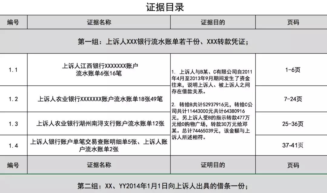 律师如何做好证据组织工作? 律师如何做好证据组织工作?