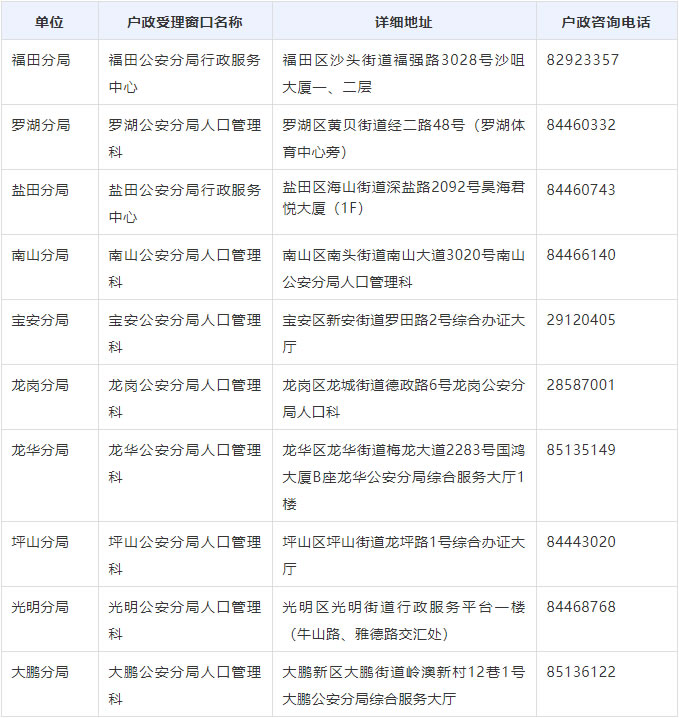 深圳律师执业有大利好,现可查询全国人口信息 深圳律师执业有大利好,现可查询全国人口信息