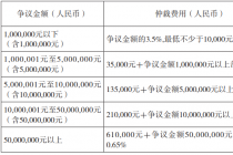 深圳国际仲裁院仲裁规则（自2020年10月1日起施行）