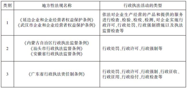 行政执法案卷信息的解释与适用
