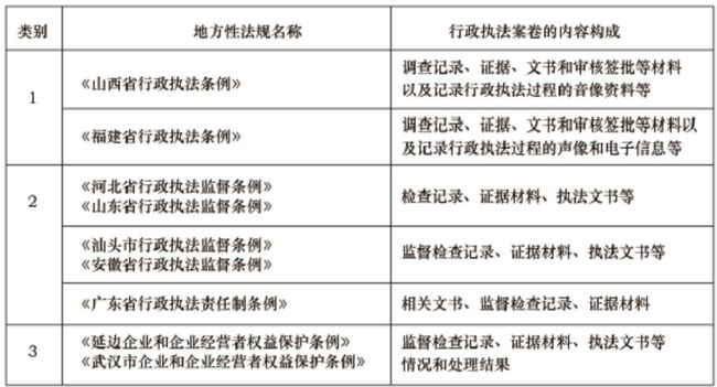 行政执法案卷信息的解释与适用