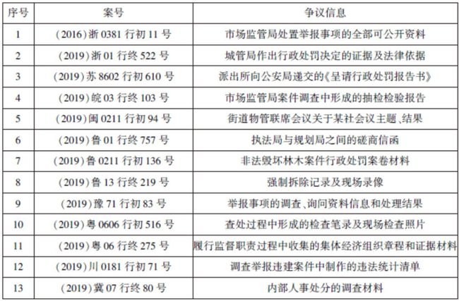 行政执法案卷信息的解释与适用