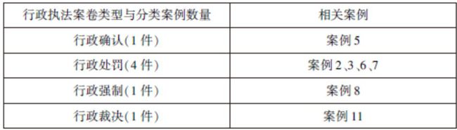 行政执法案卷信息的解释与适用