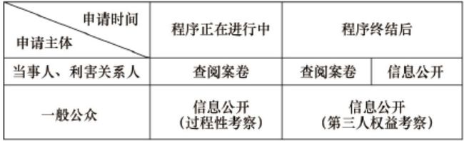 行政执法案卷信息的解释与适用