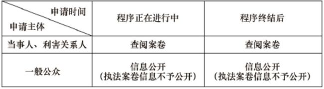 行政执法案卷信息的解释与适用