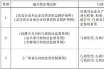 行政执法案卷信息的解释与适用