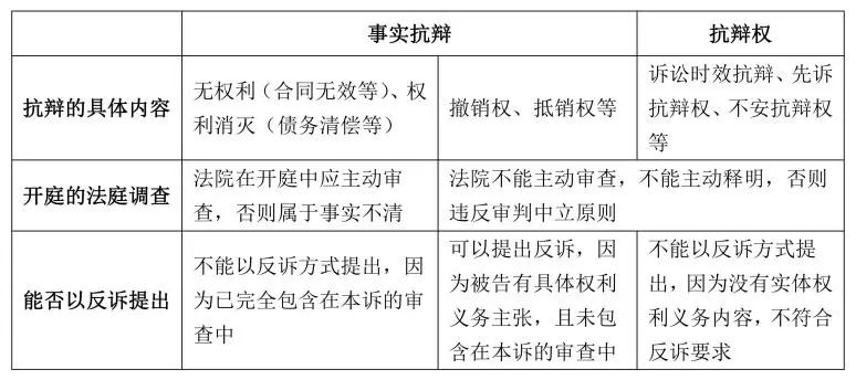 反诉的提出与审理，法官这样说