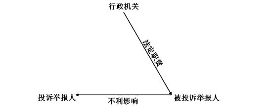 投诉举报人原告资格认定的司法理性（周雷）