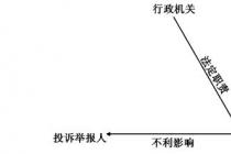 投诉举报人原告资格认定的司法理性（周雷）