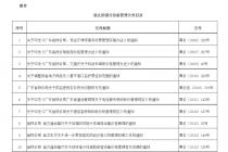 广东省发展改革委关于废止部分价格管理文件的通告（粤发改规〔2022〕11号）