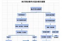 最高人民法院关于人民法院办理执行信访案件若干问题的意见（法发〔2016〕15号）