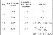 广东省人民政府关于调整我省最低工资标准的通知（粤府函〔2025〕23号）