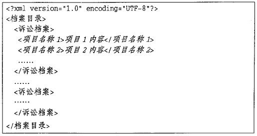 《人民法院诉讼档案管理办法》和《人民法院电子诉讼档案管理暂行办法》的通知(法〔2013〕283号) 《人民法院诉讼档案管理办法》和《人民法院电子诉讼档案管理暂行办法》的通知(法〔2013〕283号)