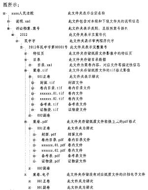 《人民法院诉讼档案管理办法》和《人民法院电子诉讼档案管理暂行办法》的通知(法〔2013〕283号) 《人民法院诉讼档案管理办法》和《人民法院电子诉讼档案管理暂行办法》的通知(法〔2013〕283号)