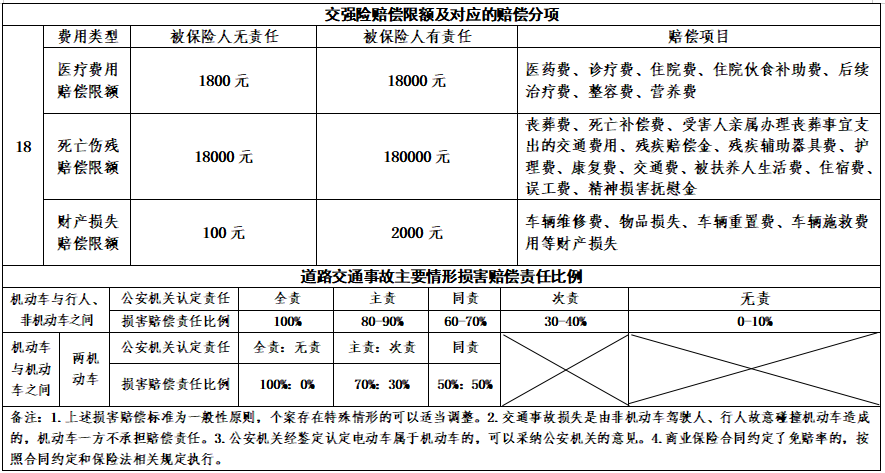 山东省道路交通事故损害赔偿项目计算标准（试行）（鲁高法〔2025〕60号）